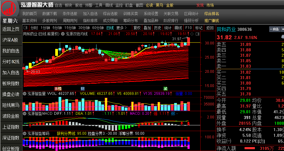 3,仙琚制药002332