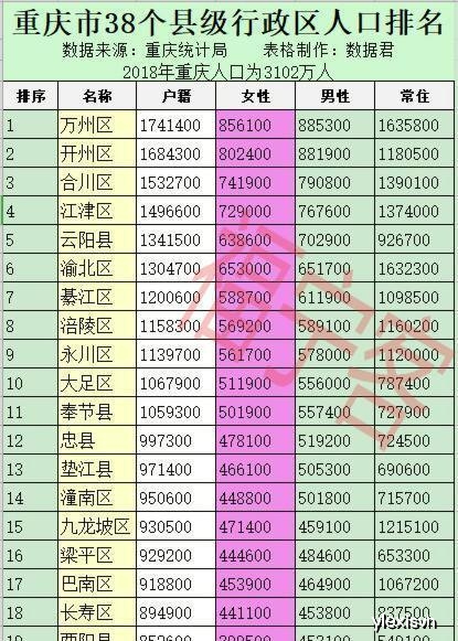 万州常住人口_2.2万人飞万州 万州借助 双晒 契机助推全区旅游获实效(2)