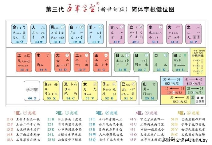如何快速练习拼音 b3699ac4574b4ddfaaa11f9325b9cff7.jpeg