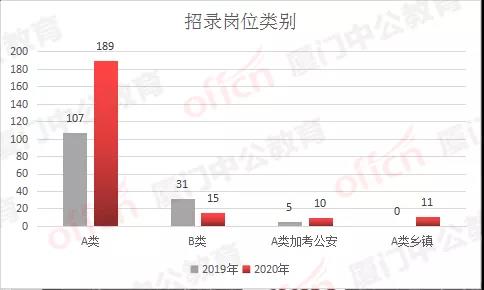 厦门人口数量_厦门人口规划图(3)