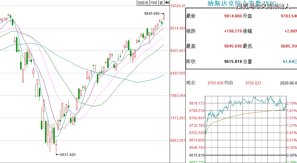 GDP腰斩(3)