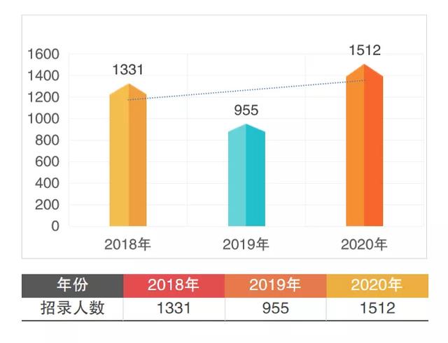 2020年宁夏盐池gdp_2020宁夏盐池公务员大专及以上招42人职位表(2)