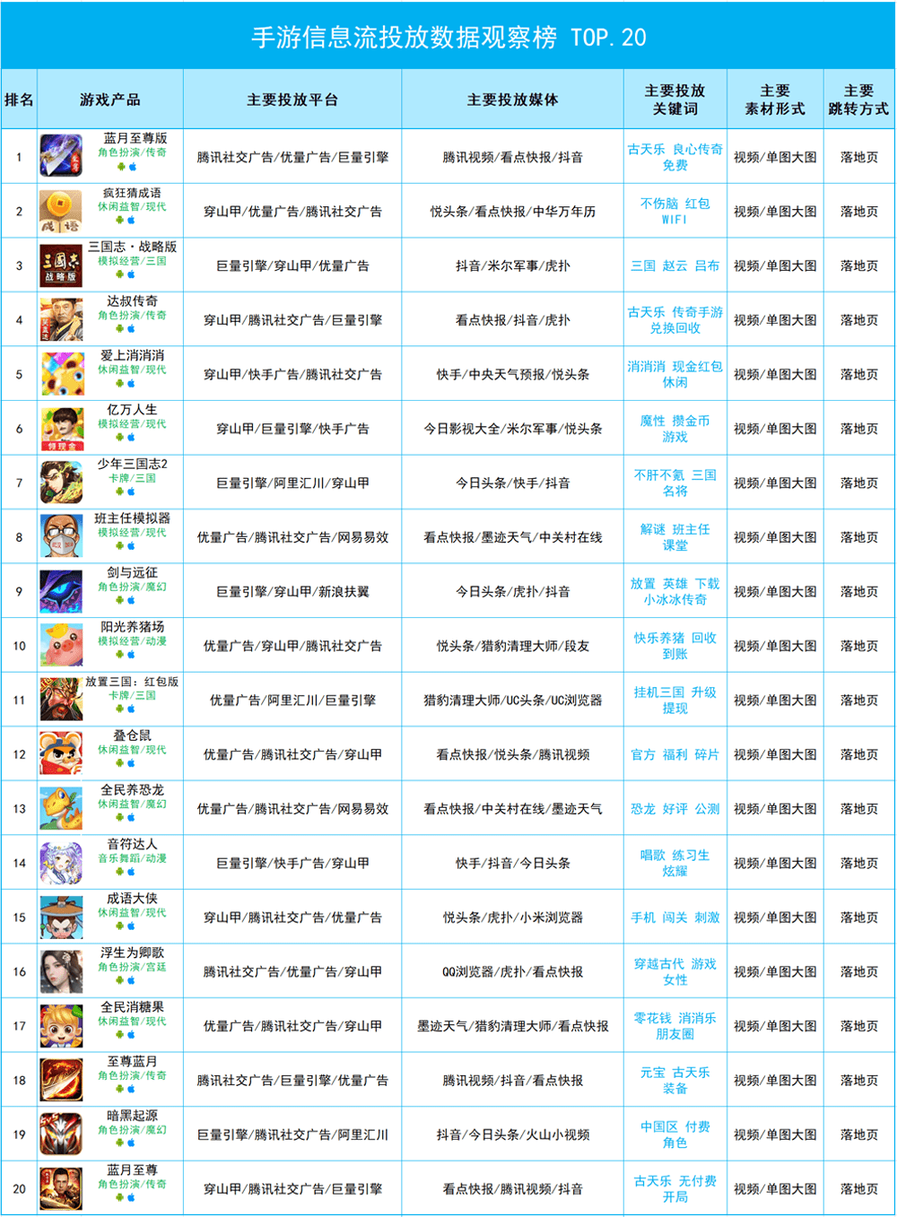 班内排名_手机处理器排名(2)