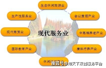 产业智库|江苏现代化服务经济体系建设战略研究