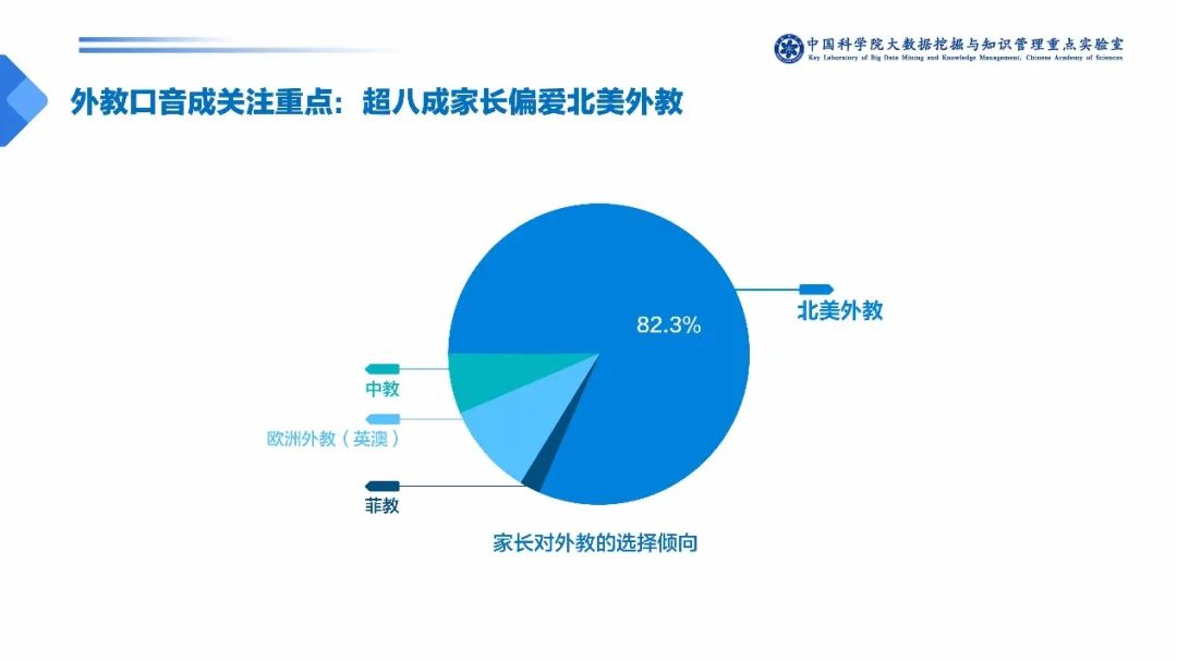 两份报告互撕：一份菲教更受欢迎，另一份选择菲教比例最低