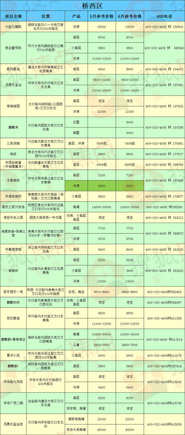 2020年邢台市桥东区gdp_2016 2020年邢台市地区生产总值 产业结构及人均GDP统计