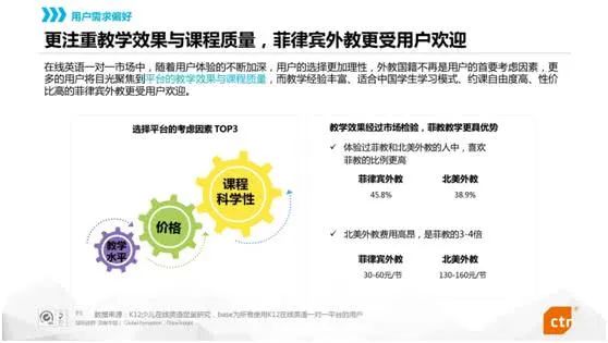两份报告互撕：一份菲教更受欢迎，另一份选择菲教比例最低