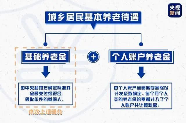 知道历年人口怎么测算自然增长率_人口自然增长率(2)