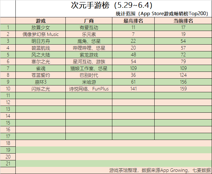 喧闹法则简谱_明日方舟喧闹法则图片(2)