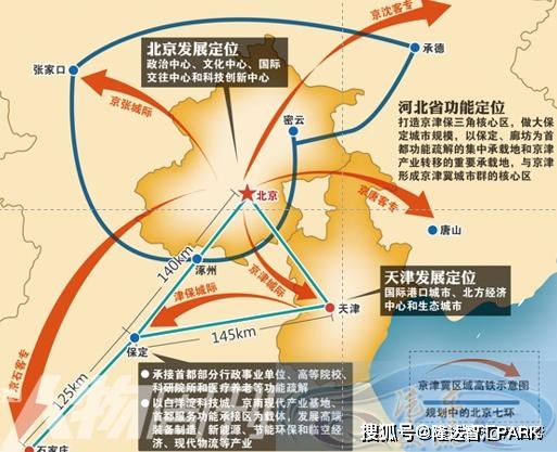 2018京津冀经济总量_经济(2)