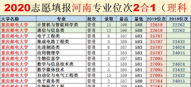 2020年高考生，如果您想找人填志愿，请务必看清对方的“嘴脸”