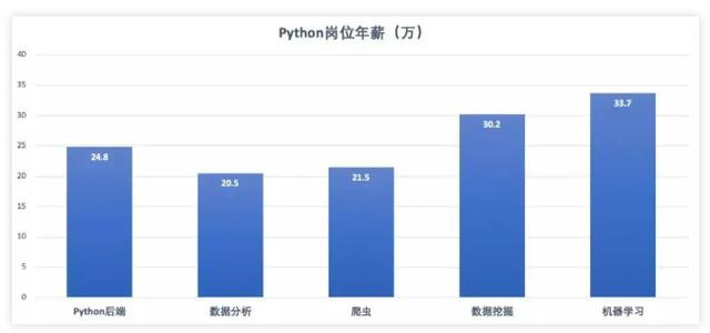 gdp需要数据处理嘛_近十年中国gdp数据图