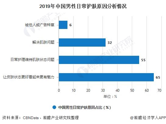 全中国有多少男性人口2020_全中国人口有多少人(2)