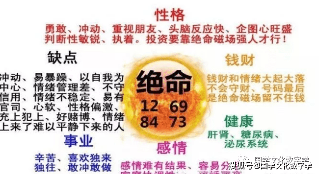 当然,这也是大方面的理解,绝命加伏位磁场组合花钱更多的表现在被动