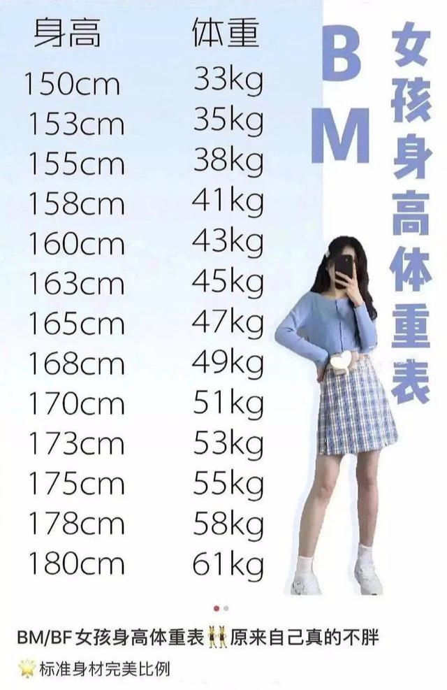 数值|高于这数值易性早熟？你家姑娘达标没12~16岁女孩标准体重出炉