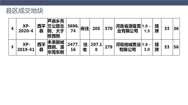 盘龙区2020年GDP_昆明盘龙区图片(3)