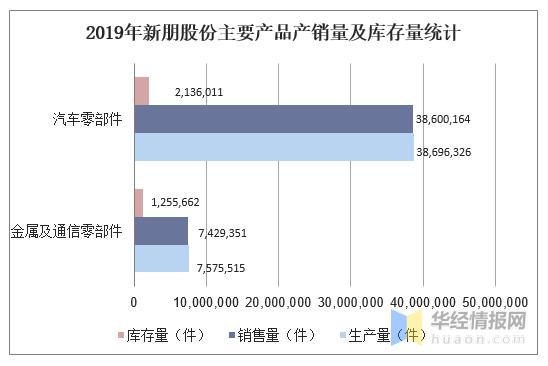 gdp是营业收入吗还是净利润_中航光电,军工股里面的一股清流