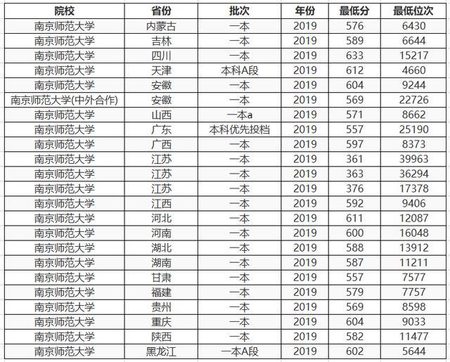 江苏省师范类大排名_江苏师范大学“22名学生患肺结核”,官方通报……