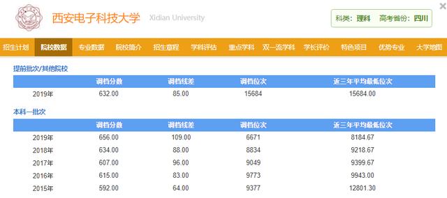 科学技术|学科排名却超清北，非常适合低分捡漏！这些大学默默无闻