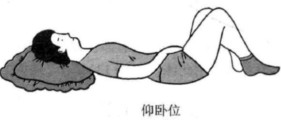 2,患侧卧位:患侧肩向前伸,肘伸直,手心向:上.健腿在上.