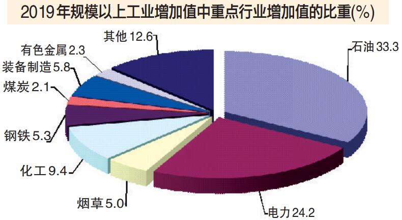 乌鲁木齐市经济总量2019_乌鲁木齐市地图