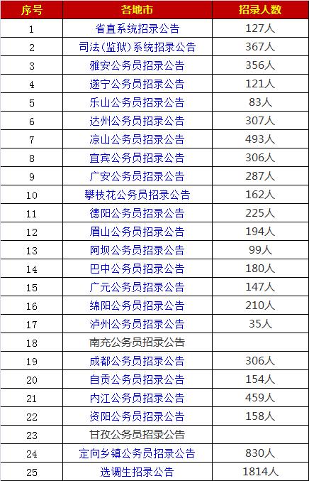 2020四川上半年市州G_2020国庆四川图片