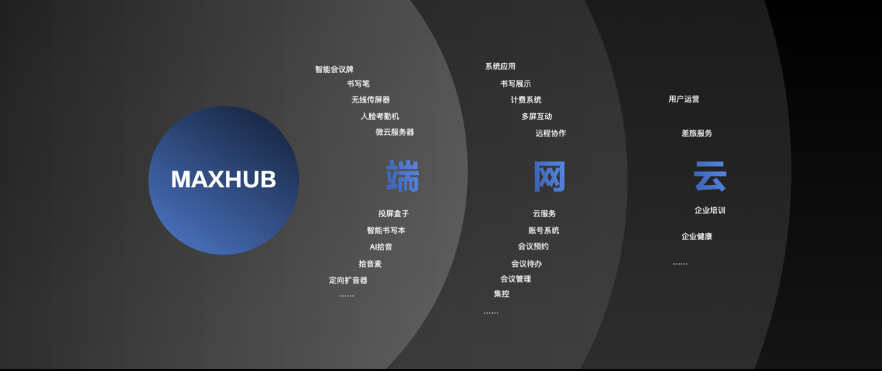 《智能会议还能这么玩？MAXHUB V5全系产品让人眼界大开》