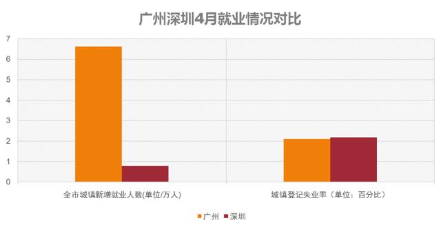 焉城镇人口_城镇人口比重图片