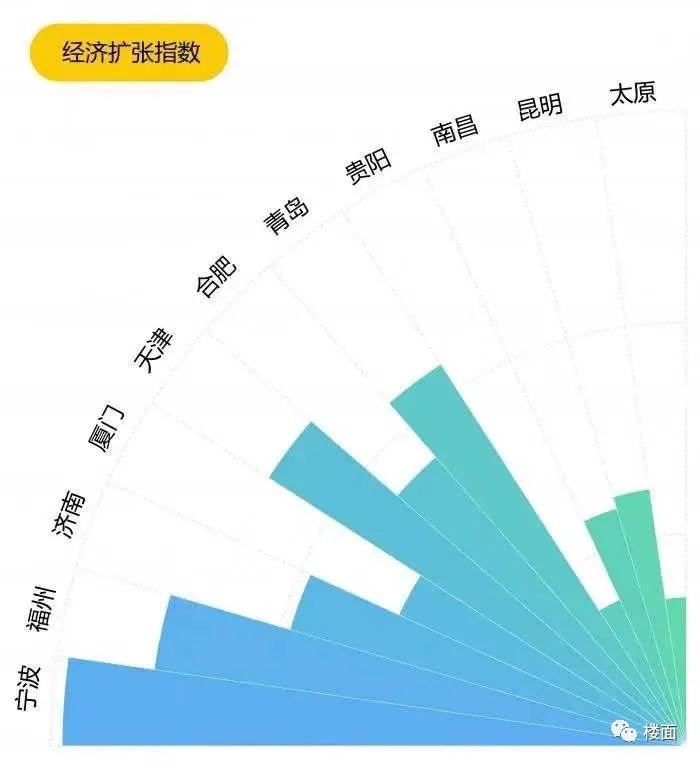 全国2019gdp城市排名2020_全国城市gdp排名2020(3)