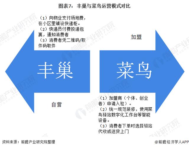 丰巢gdp_中国gdp增长图(2)