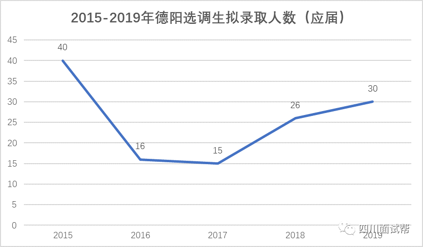 德阳现在的人口数量是_德阳市区人口