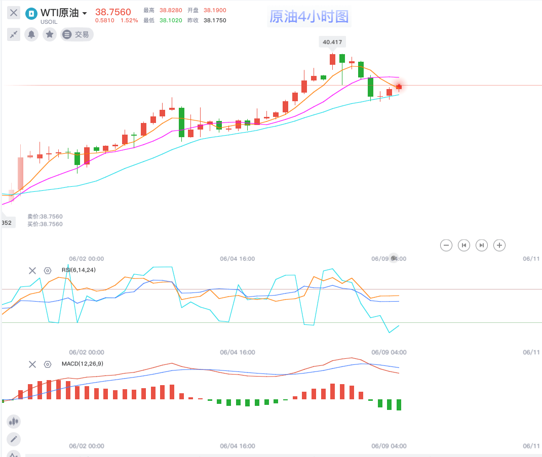 青gdp2020(3)