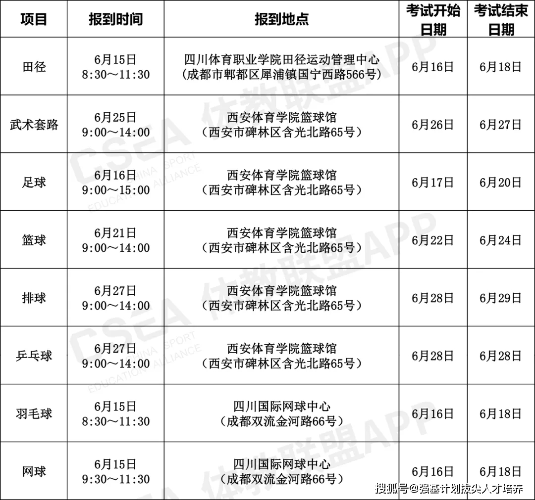 军队和人口最佳比例_人口普查(3)