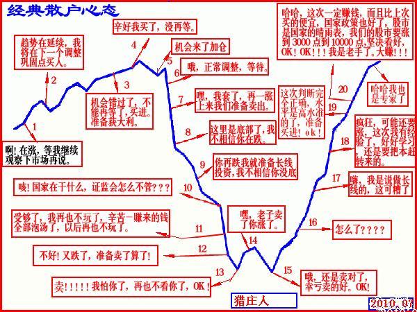 怎样控制股票价格