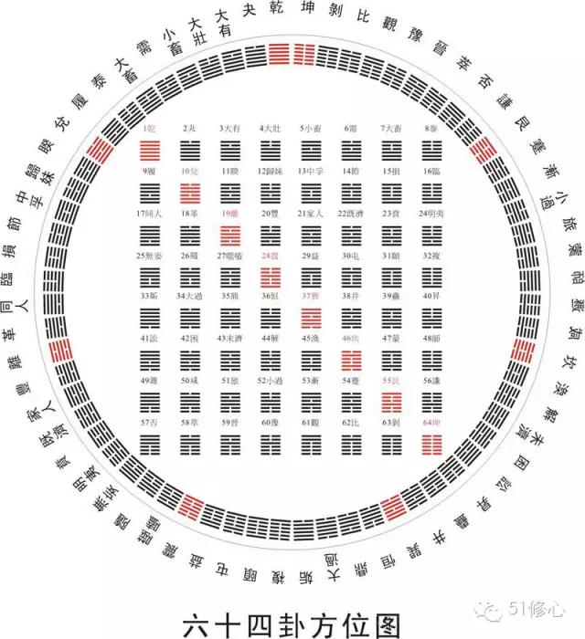 易经卦解有几种 77e53c1f08854a29bc3125ebcd97137a.jpeg