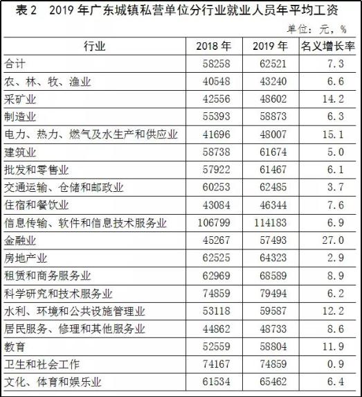 19年非私营单位人均工资_发工资图片