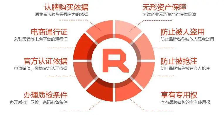 商标注册怎么赚钱