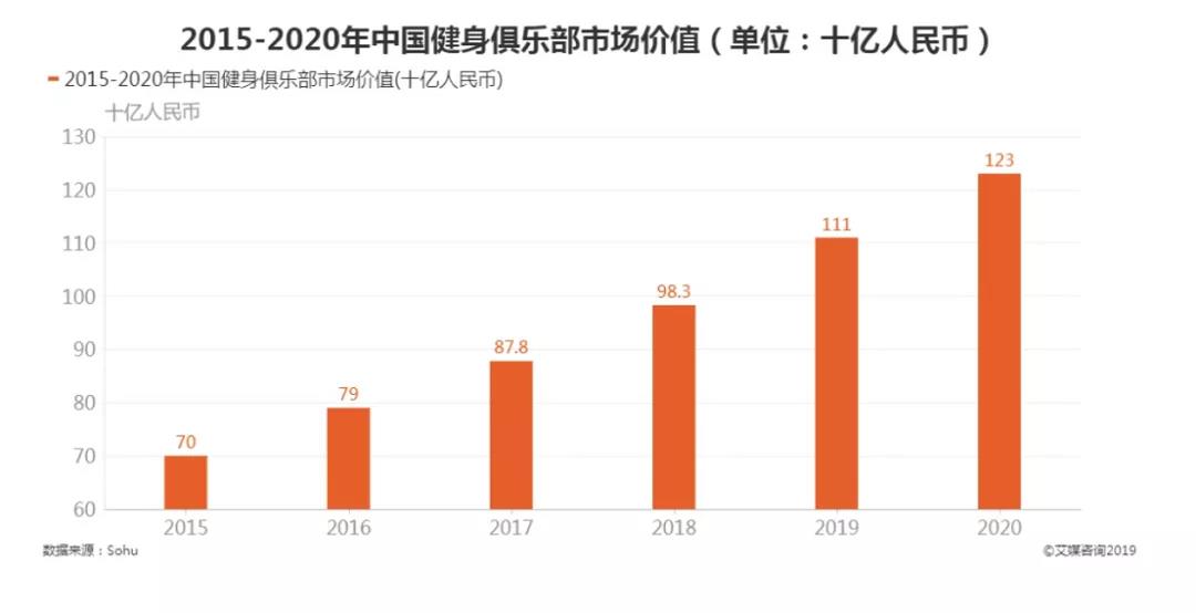 重庆人口多少人_2017重庆人口大数据分析 常住人口增量不敌杭州长沙 出生人口