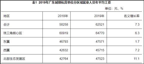 湛江人均收入_湛江金沙湾