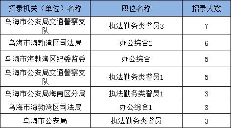 乌海一共多少人口_乌海湖图片(2)