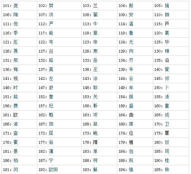 姓田的人口是多少_中国女人有多少人口(3)