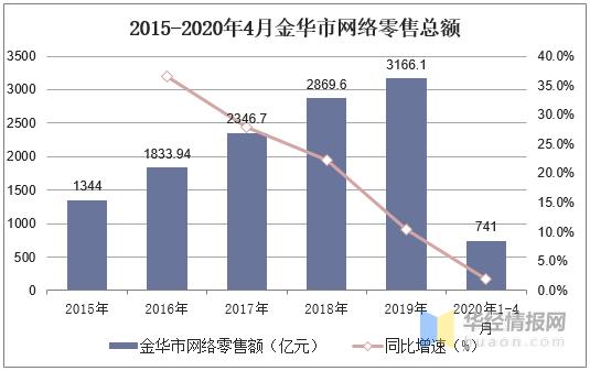 2020金华武义gdp_火腿之都金华的2020年一季度GDP出炉,在浙江省排名第几