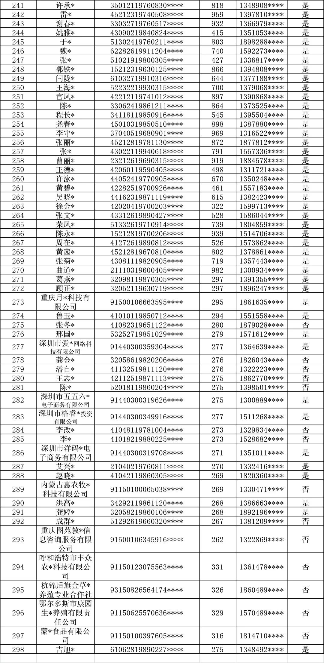 湖南籍贯在深圳的人口比例_中国湖南人口分布图(3)