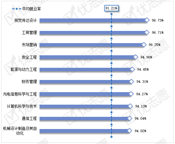 原创聚焦|中北大学这几个专业就业方向好!近两年平均就业率达到91.