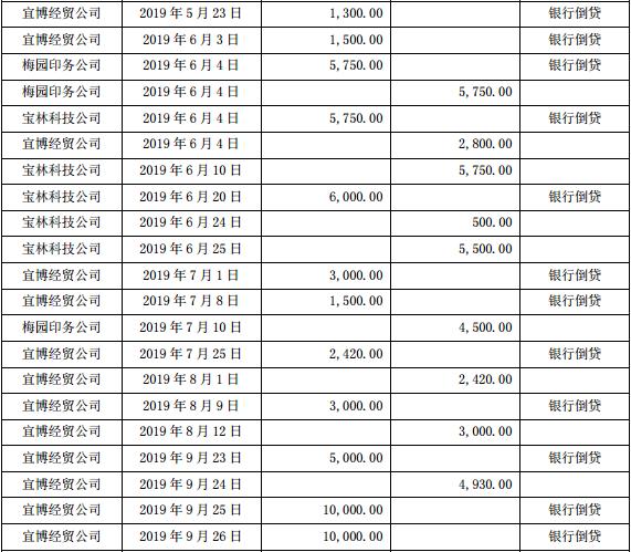 贵州百灵还能“灵”吗？银行倒贷、资金占用曝