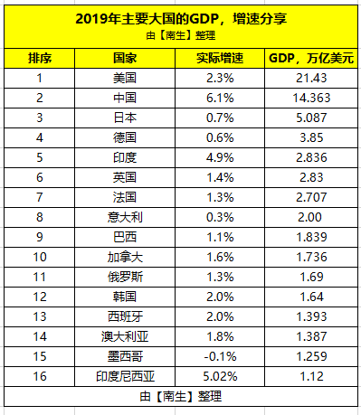 广东2020gdp超加拿大_加拿大国旗(3)