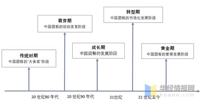 餐饮市场占gdp_餐饮logo(3)