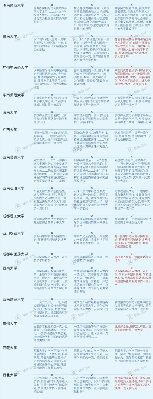 双一流要“交卷”了，“世界一流学科”建成几个？