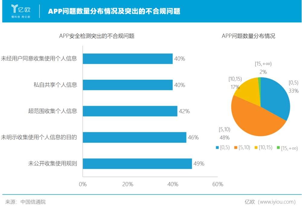 隐私收集背后：手机厂商与APP企业的暗自博弈！