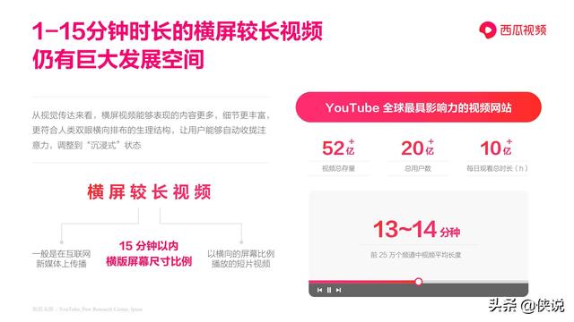 2020西瓜视频嘉年华_1500多位视频达人相聚海南,2020西瓜PLAY好奇心嘉年华(2)